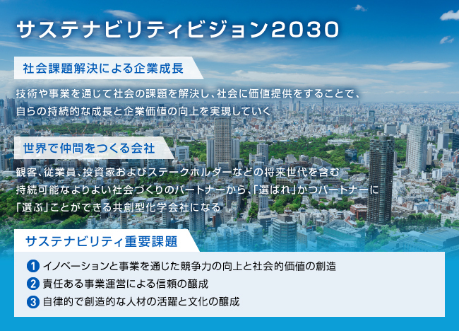サステナビリティビジョン2030